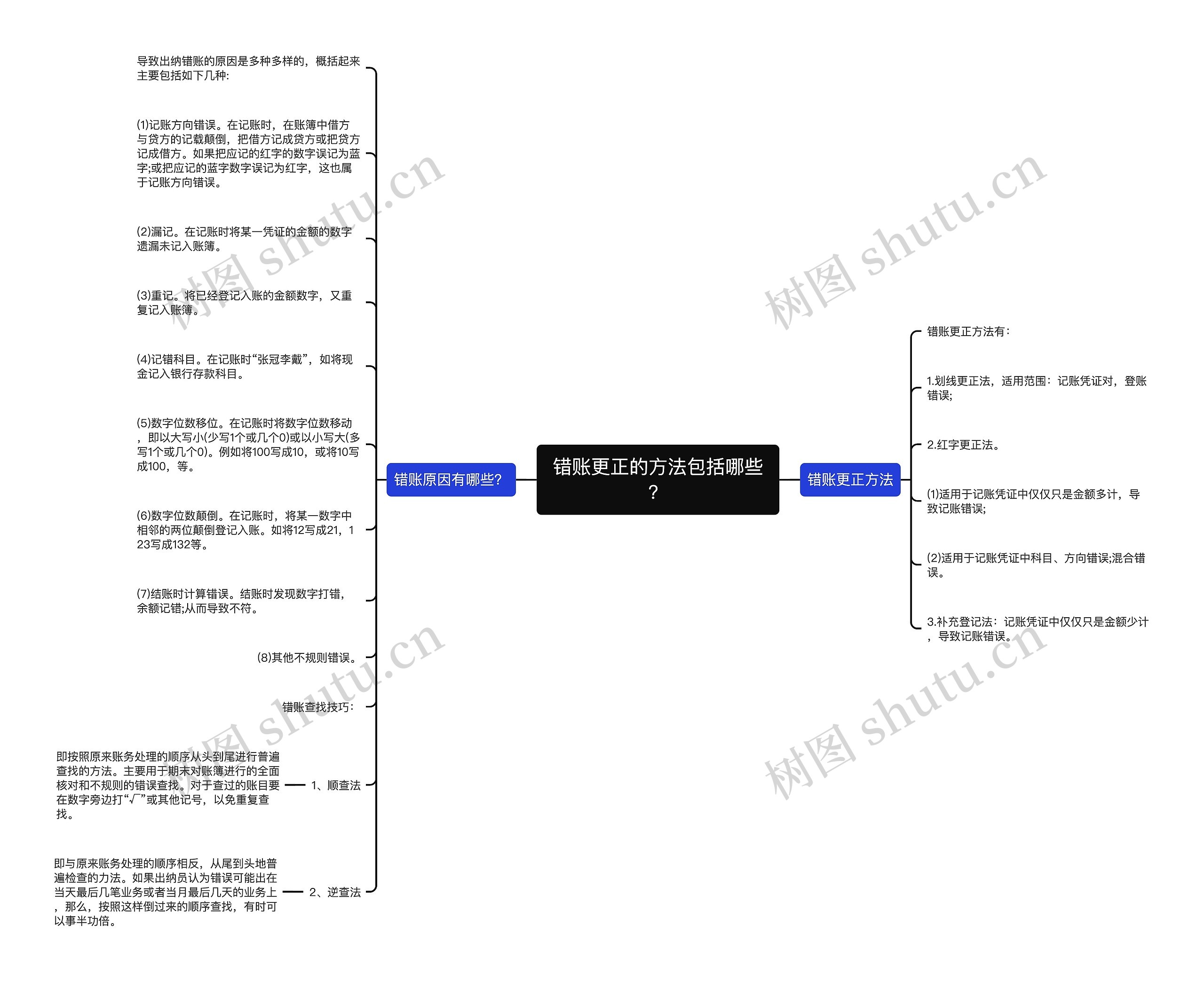 错账更正的方法包括哪些？思维导图