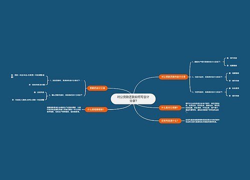 对公贷款还款如何写会计分录?思维导图