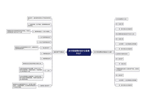 支付安装费的会计分录是什么？思维导图