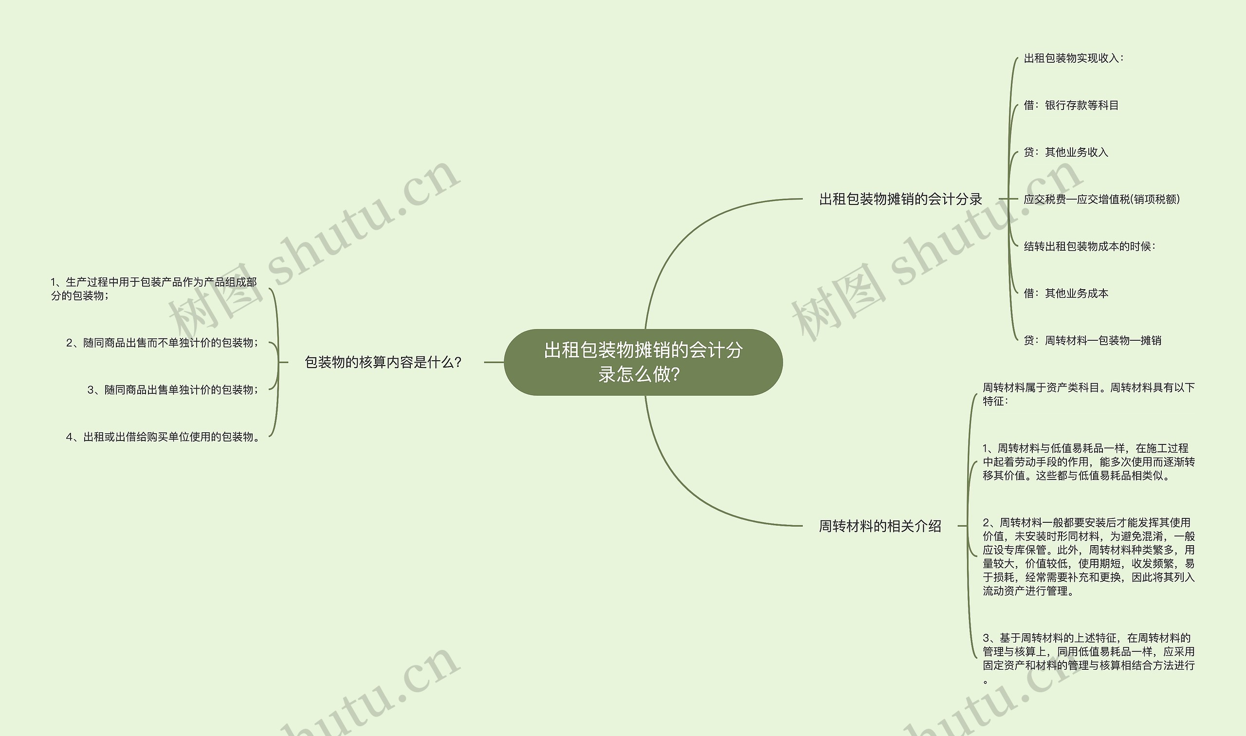 出租包装物摊销的会计分录怎么做？