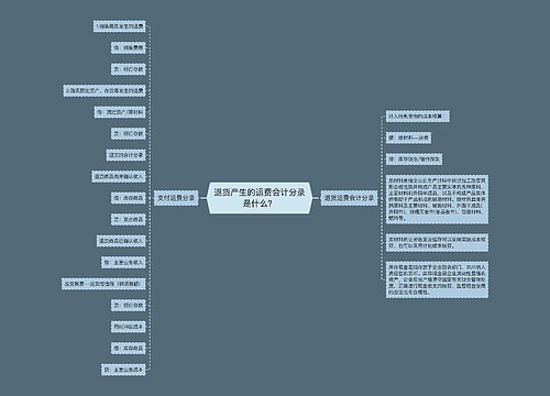 退货产生的运费会计分录是什么？