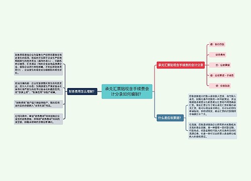 承兑汇票贴现含手续费会计分录如何编制？