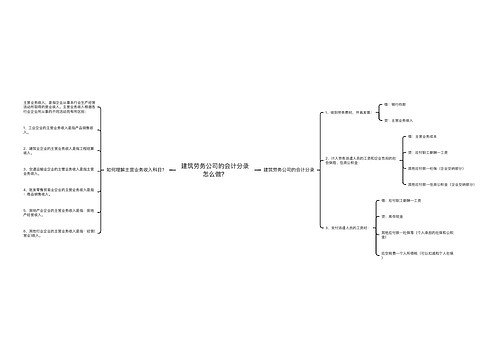 建筑劳务公司的会计分录怎么做？