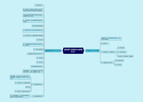 固定资产出租会计分录是什么？思维导图