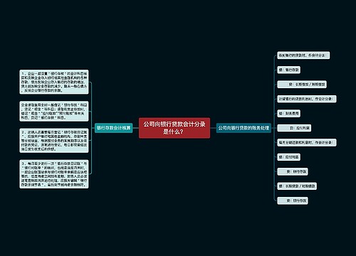 公司向银行贷款会计分录是什么？思维导图