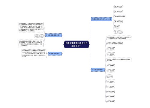 预提短期借款利息会计分录怎么写？思维导图