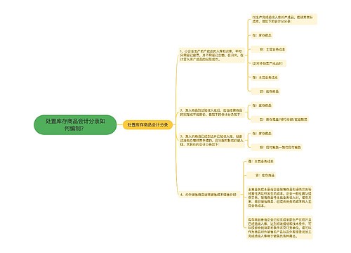 处置库存商品会计分录如何编制？思维导图