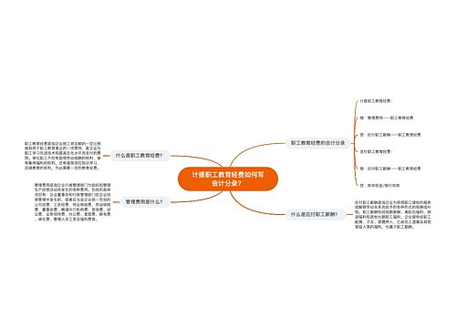 计提职工教育经费如何写会计分录？