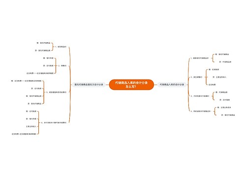 代销商品入库的会计分录怎么写？思维导图