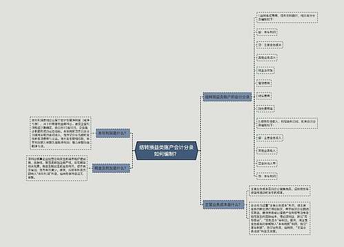 结转损益类账户会计分录如何编制？