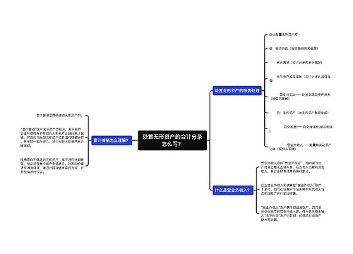 处置无形资产的会计分录怎么写？