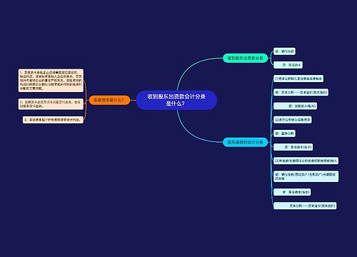 收到股东出资款会计分录是什么？