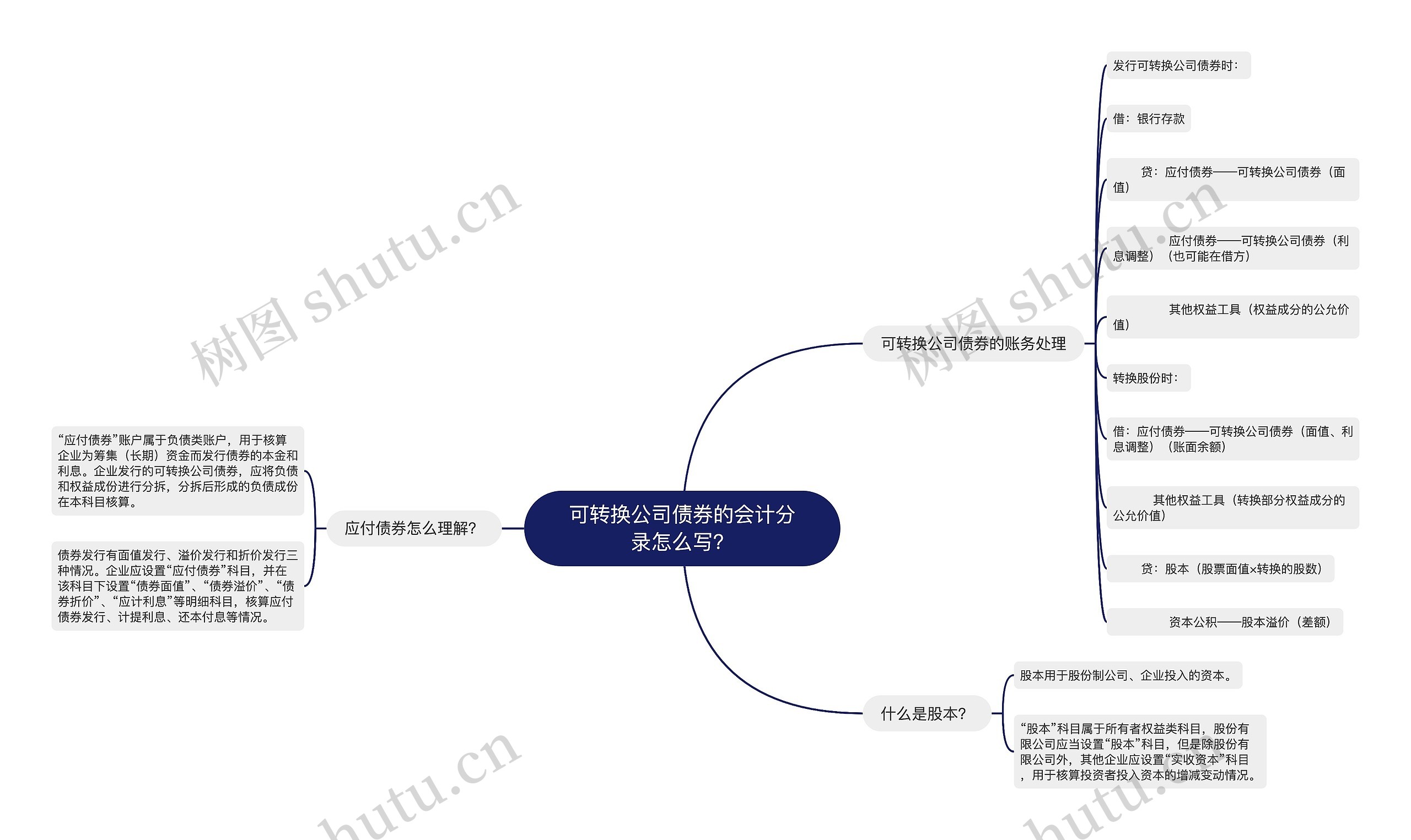 可转换公司债券的会计分录怎么写？