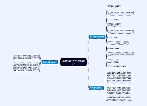 应付利息的会计分录怎么写？思维导图
