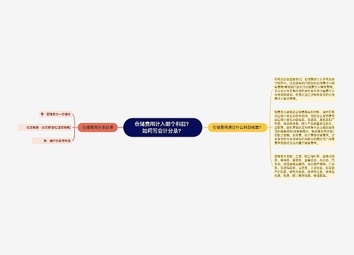 仓储费用计入哪个科目？如何写会计分录？