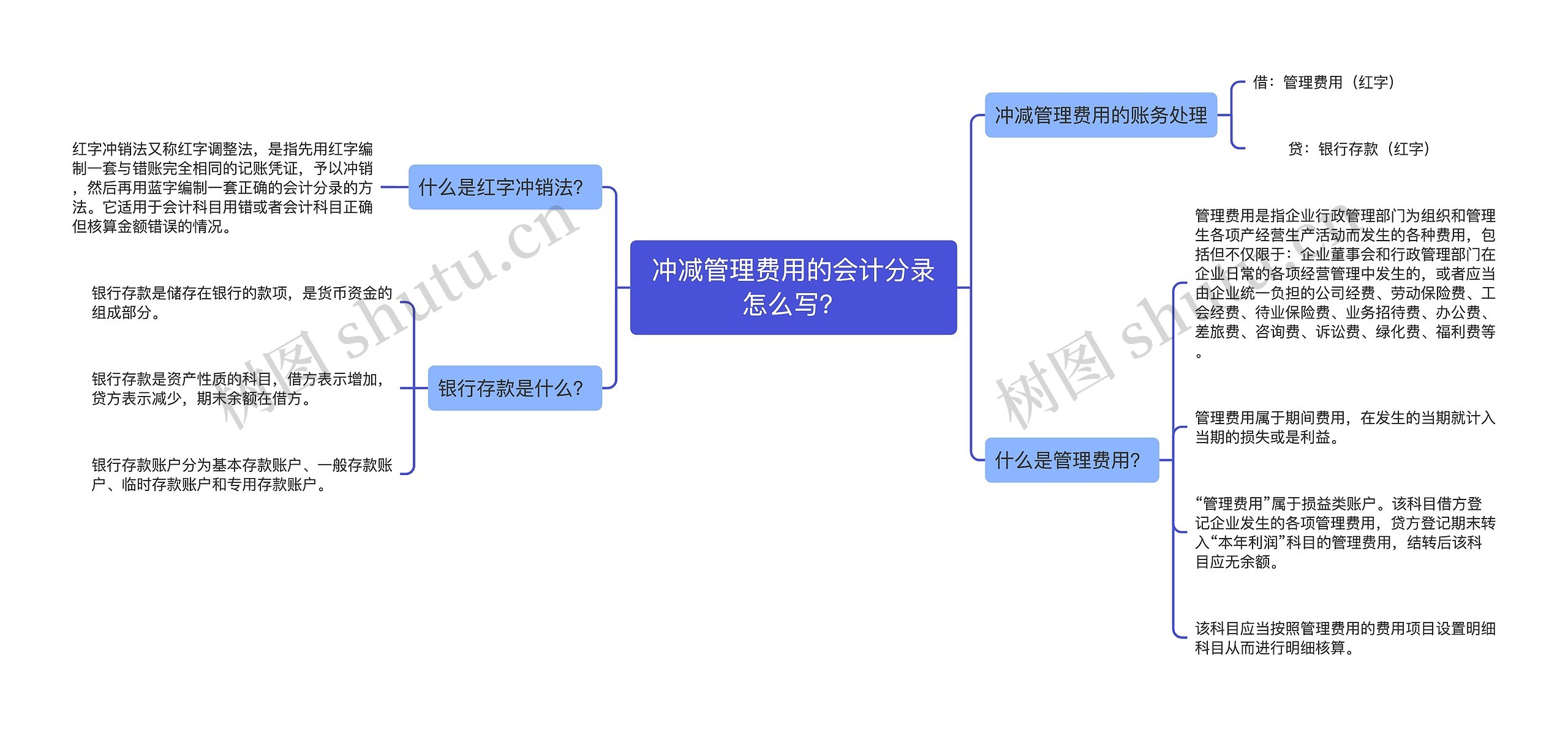 冲减管理费用的会计分录怎么写？