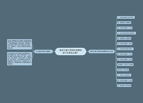 每月计提工资和社保费的会计分录怎么做？思维导图