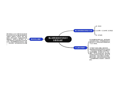 购入材料货款未付的会计分录怎么做？