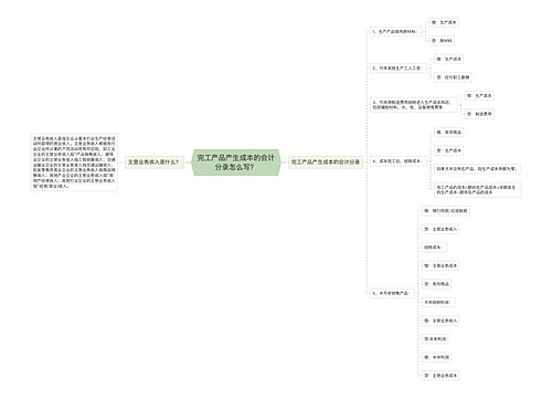 完工产品产生成本的会计分录怎么写？思维导图