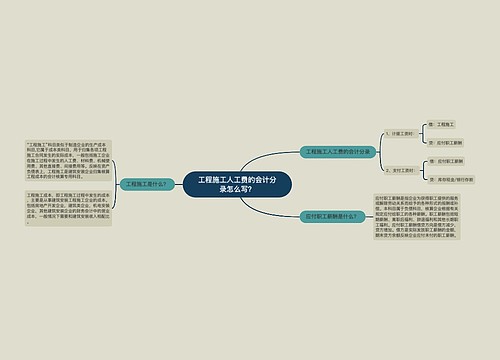 工程施工人工费的会计分录怎么写？思维导图