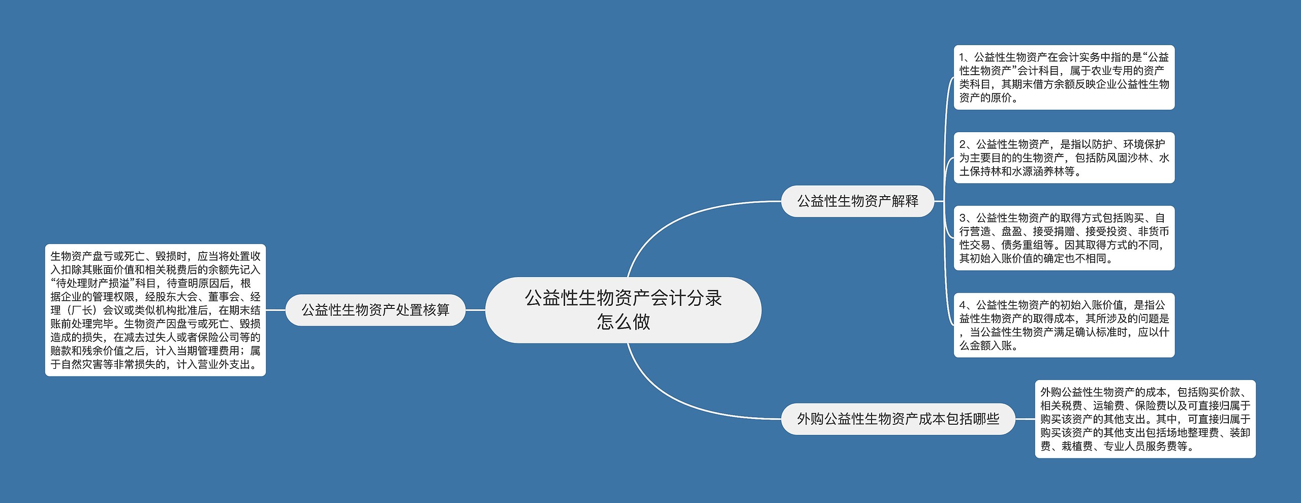 公益性生物资产会计分录怎么做
