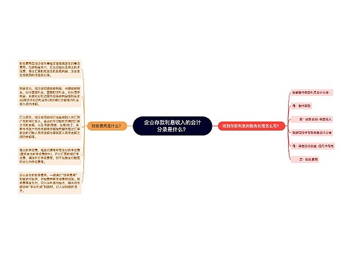 企业存款利息收入的会计分录是什么？