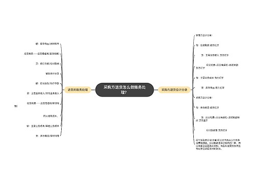 采购方退货怎么做账务处理？