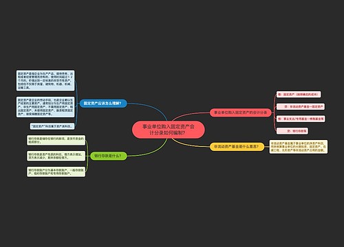 事业单位购入固定资产会计分录如何编制？思维导图