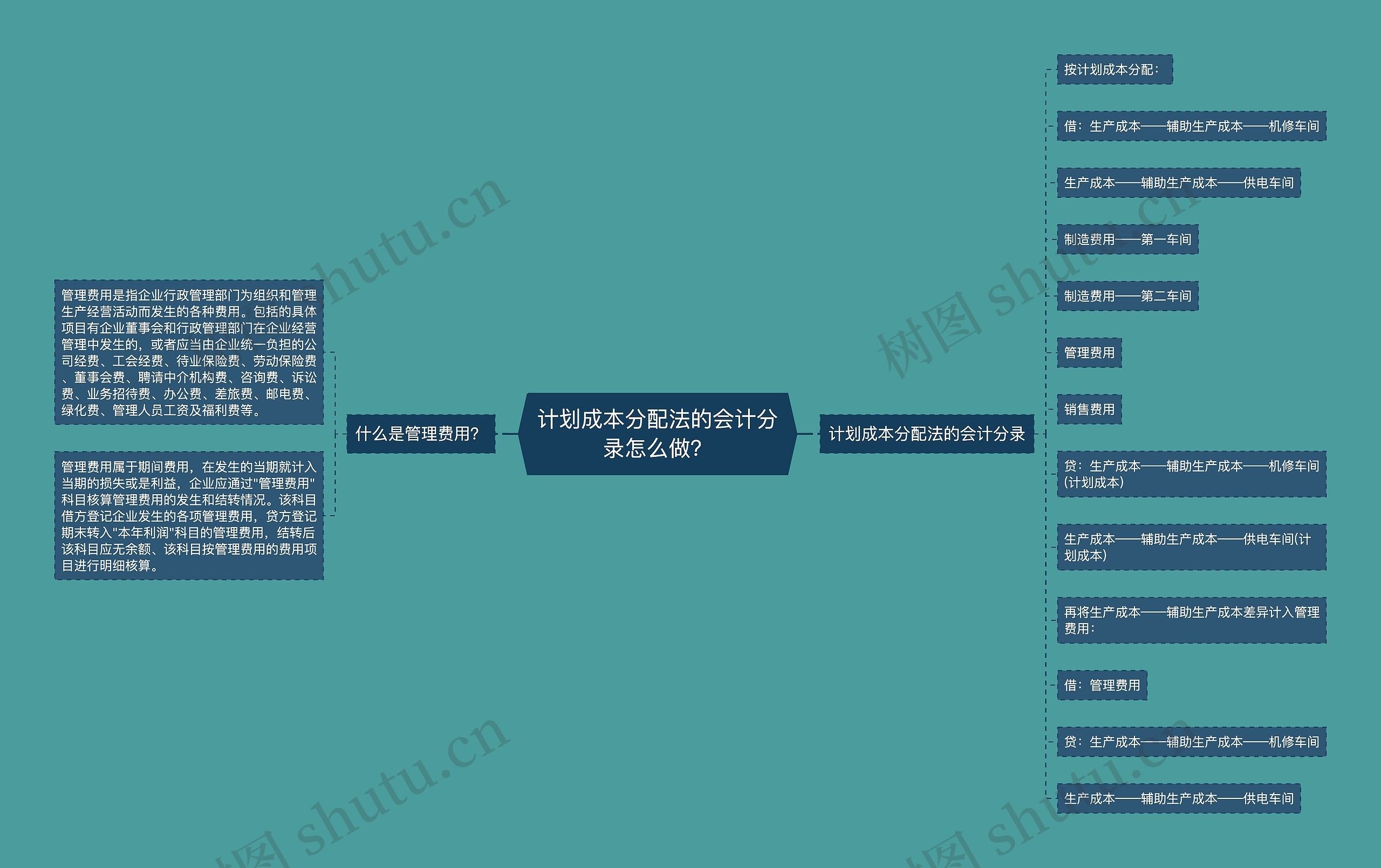 计划成本分配法的会计分录怎么做？