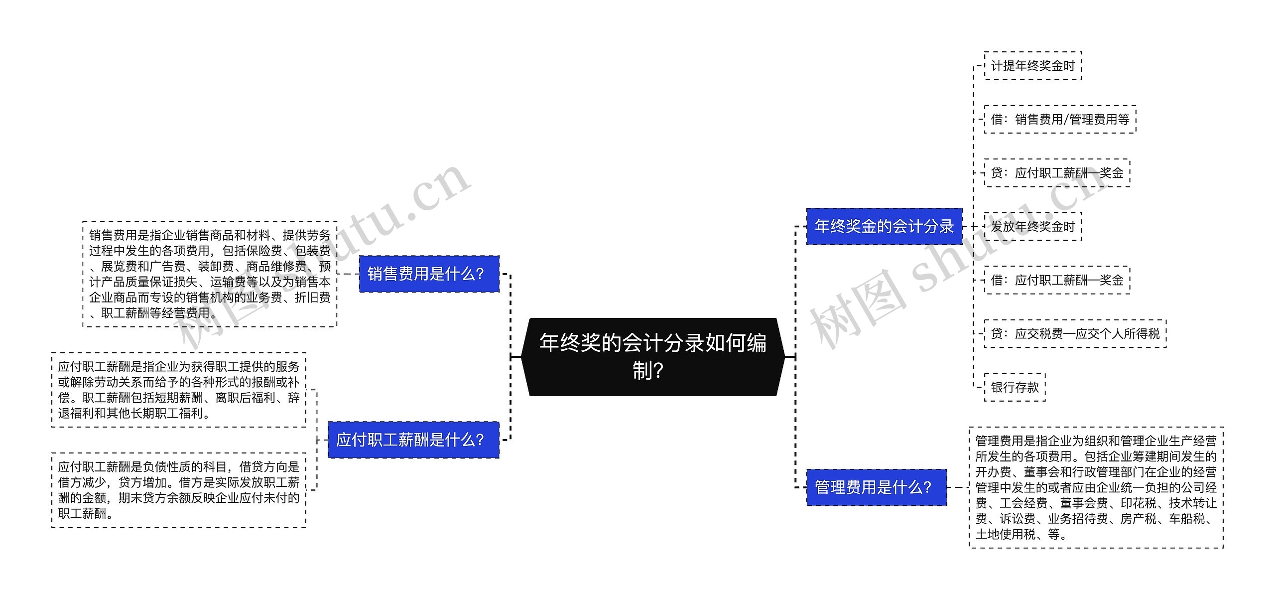 年终奖的会计分录如何编制？