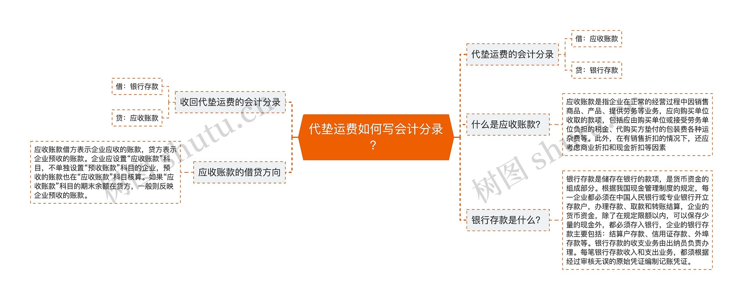 代垫运费如何写会计分录？