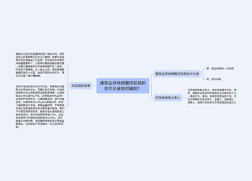 建筑业异地预缴印花税的会计分录如何编制？思维导图