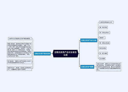 出租无形资产会计分录怎么做