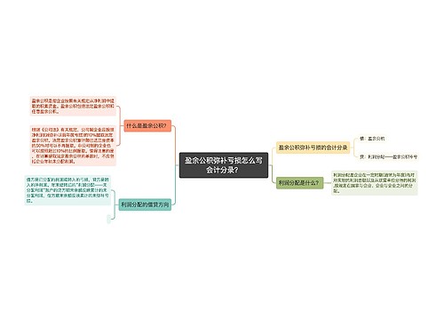 盈余公积弥补亏损怎么写会计分录？思维导图