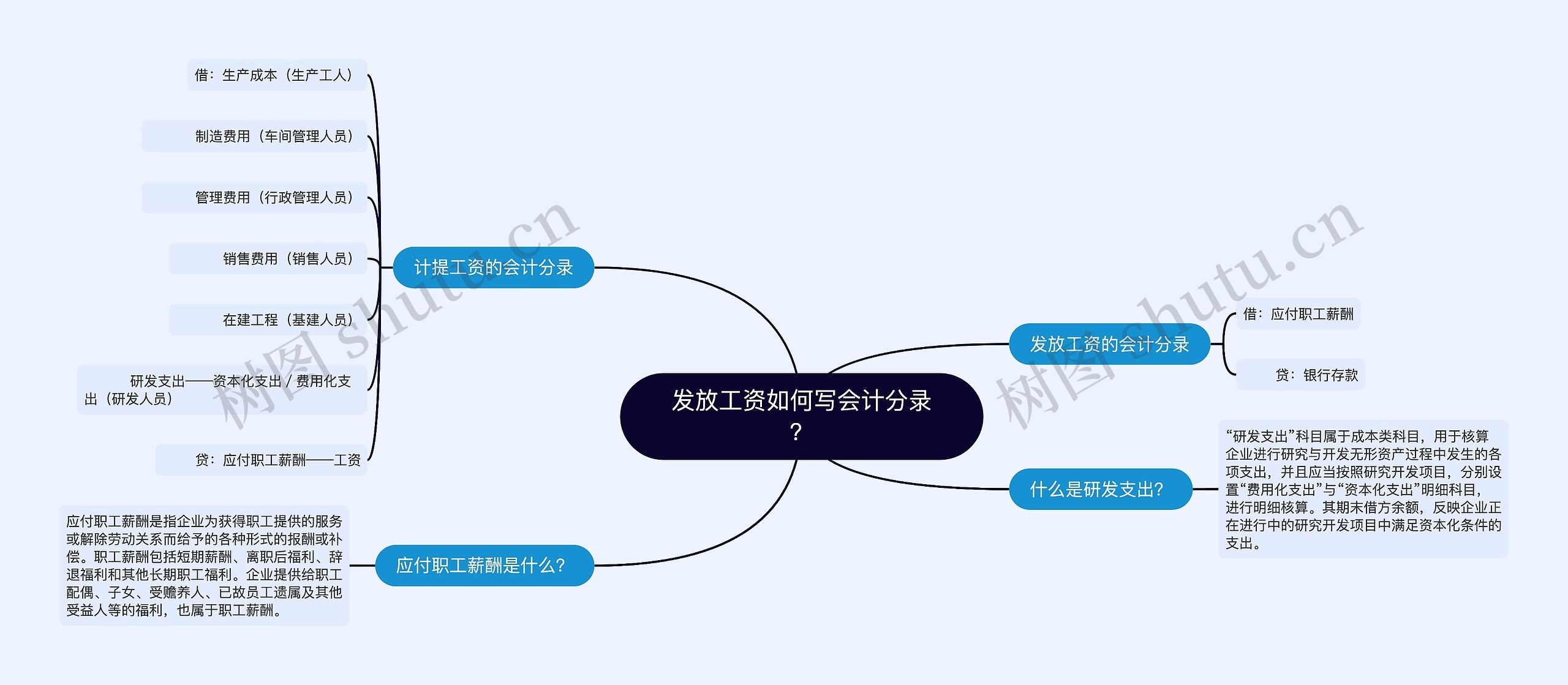 发放工资如何写会计分录？