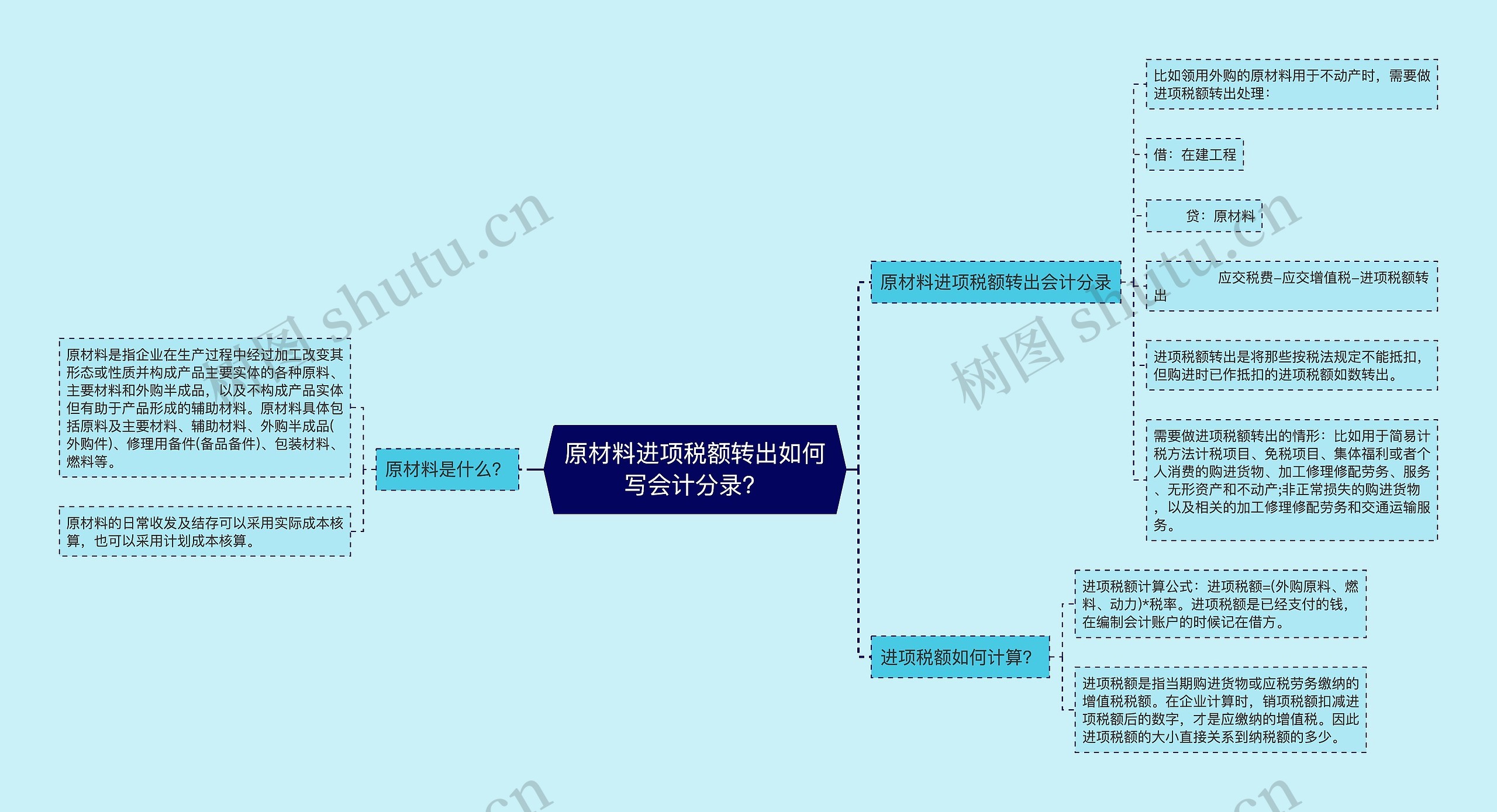 原材料进项税额转出如何写会计分录？