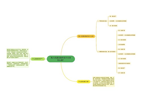 购入机器设备的会计分录怎么做？