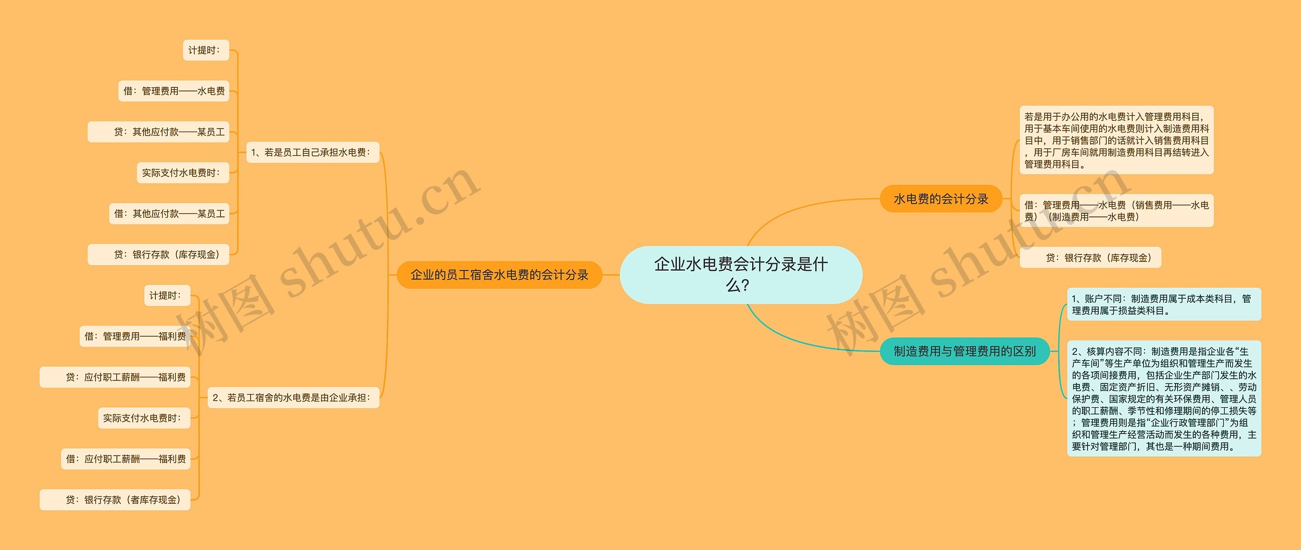 企业水电费会计分录是什么？