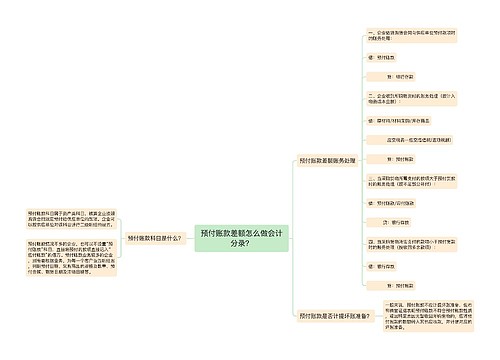 预付账款差额怎么做会计分录？