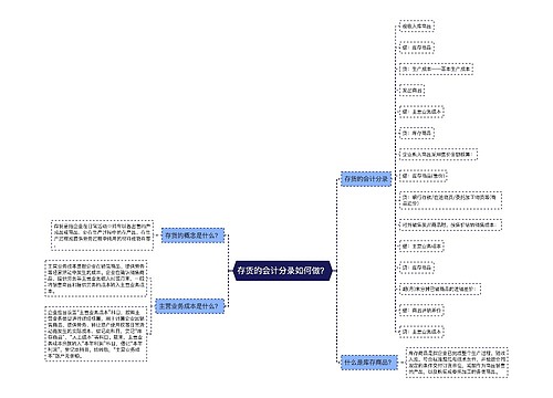 存货的会计分录如何做？思维导图