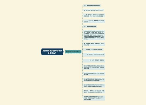 接受投资者投资的会计分录是什么？思维导图