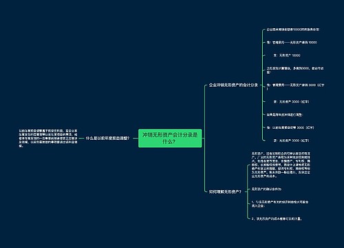 冲销无形资产会计分录是什么?思维导图