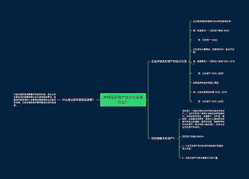 冲销无形资产会计分录是什么？思维导图
