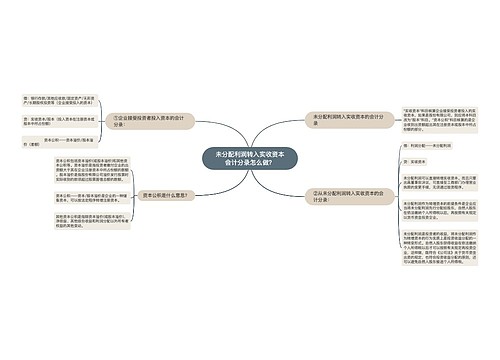 未分配利润转入实收资本会计分录怎么做？思维导图
