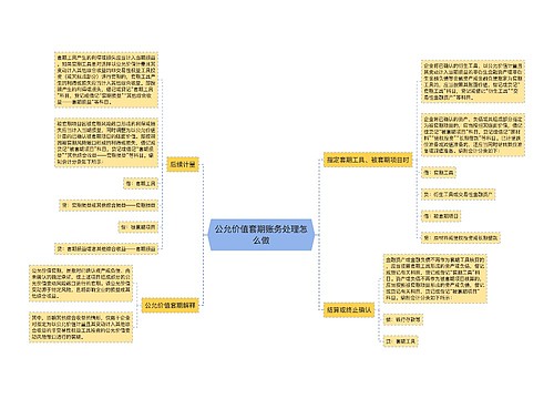 公允价值套期账务处理怎么做