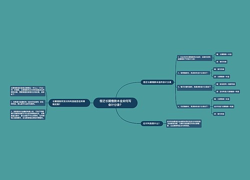偿还长期借款本金如何写会计分录？思维导图