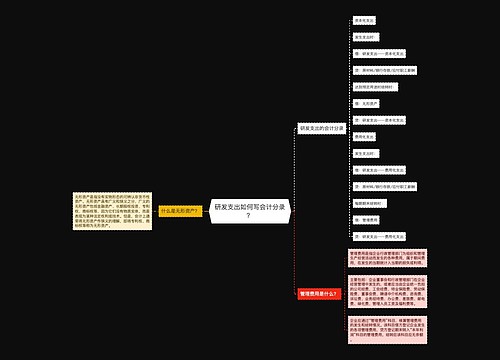 研发支出如何写会计分录？