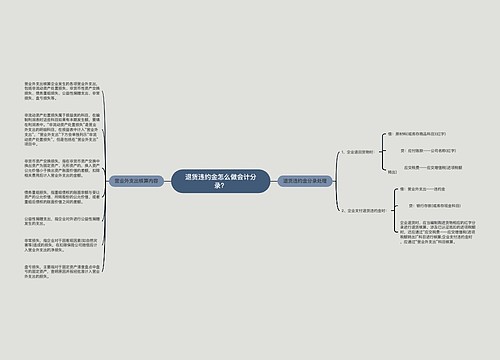 退货违约金怎么做会计分录？思维导图