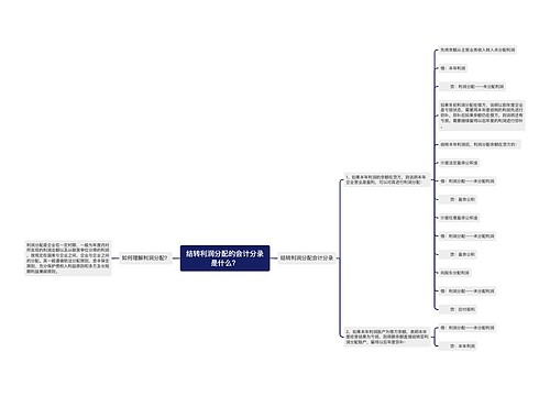 结转利润分配的会计分录是什么？思维导图