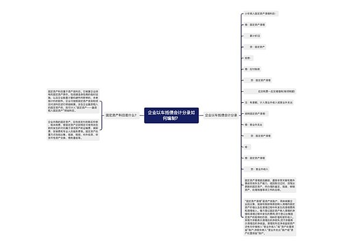 企业以车抵债会计分录如何编制？思维导图